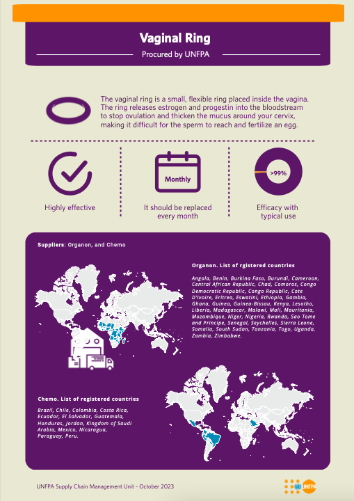 Learn about the vaginal ring procured by UNFPA with this infographic.